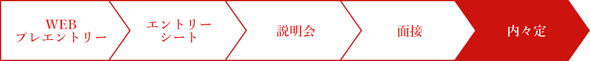 WEBENTRY 締切随時 エントリーシート 締切随時 説明会 随時 面接 6月下旬 内々定 9月上旬