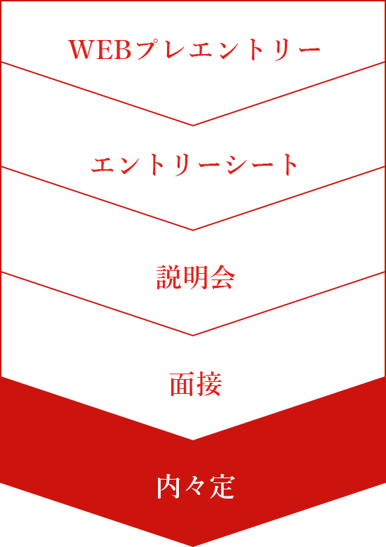 WEBENTRY 締切随時 エントリーシート 締切随時 説明会 随時 面接 6月下旬 内々定 9月上旬
